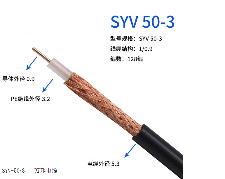 SYV-50-3     WDZ-DCYJ/3-125-750V 1mm2