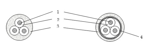 低煙無(wú)鹵阻燃交聯(lián)聚烯烴絕緣環(huán)保軟電纜