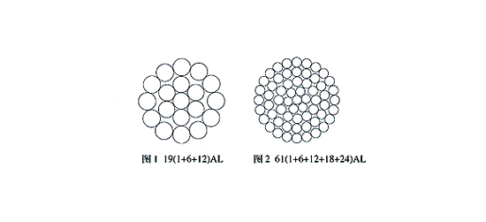 鋁絞線及鋼芯鋁絞線