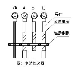 淺談中壓變頻電纜結(jié)構(gòu)