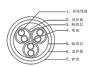 計(jì)算機(jī)電纜型號(hào)規(guī)格